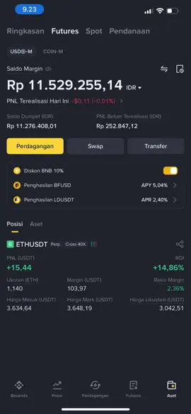perjalanan 2bulan #cryptocurrency #bitcoin 