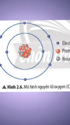 t ghét hoá😭#hoahoc#electron#proton#neutron#nguyentohoahoc 