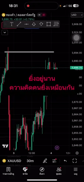 #ระบบเทรดจิตวิทยา#สร้างความได้เปรียบจากพฤติกรรมคนส่วนมาก  #สอนเทรด