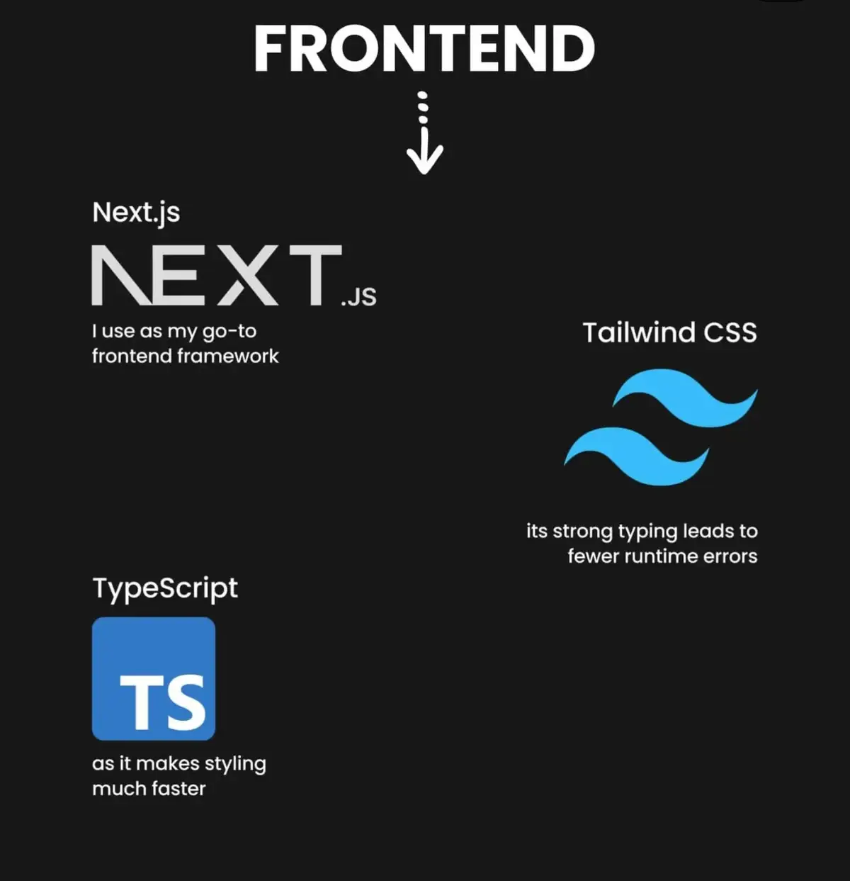 #programmer #codingforbeginners #fullstackdeveloper #computerscience 