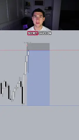 The SECRET Method to Bottom and Top Tick Like a PRO… #fib #ict #trading #concept #strategy 