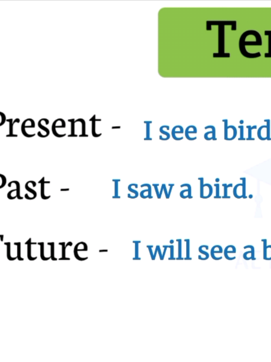 Present, past & future sentences #fyp #unfreezemyacount #foryou #viral #LearnOnTikTok 