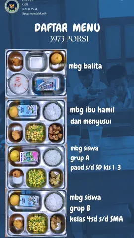 latepost ya #fyp #sppg #sppgmandalakasih #flks #makanbergizigratis 