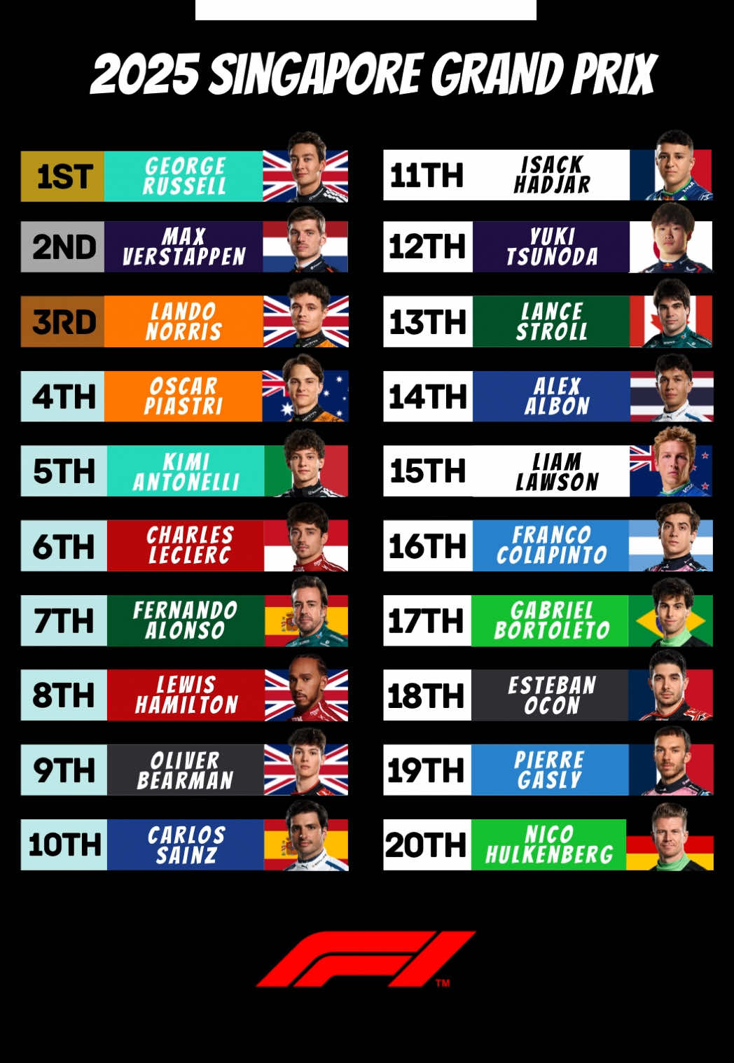 2025 Formula 1 Singapore Airlines Singapore Grand Prix | Round 18/24 | Race Results #Formula1 #F1 #Mercedes #GeorgeRussell #SingaporeGP #MarinaBay #2025 