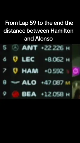 What happened to Lewis at the end . For 0.416 seconds to be overtaken by Alonso #singaporegp #lewishamilton #f1 #fyp #fernandoalonso 
