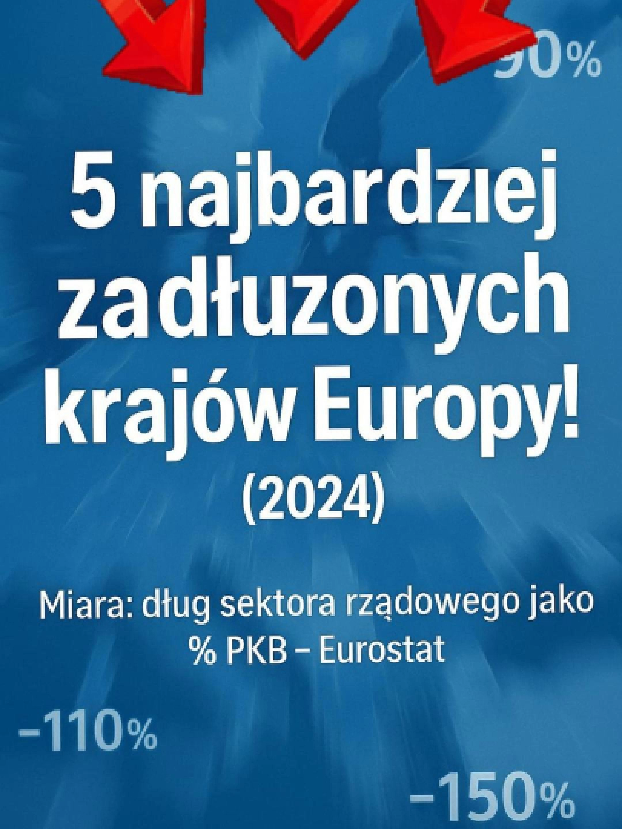 Oto 5 krajów Europy z najwyższym długiem publicznym w relacji do PKB!  #ciekawostki #wiedzanaskroty #polska #wiedza #natura #reels #dlug #dlugpubliczny #panstwa #europa #dlaciebie
