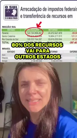 #osuleomeupais #bastadebrasilia #independencia #sullivre 