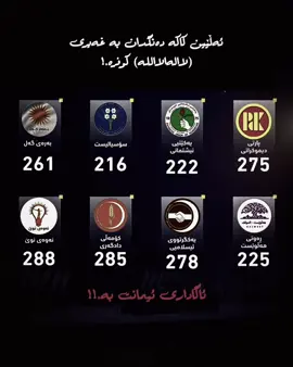 #مامۆستاهەڵۆ #ئیسلام #تەوحید #مامۆستا_هاورێ #دەنگدان_کوفرە 