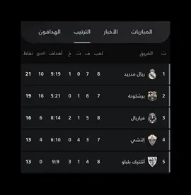 الصداره مالتنه حبيبي ومستمرين بيها 😂 . . . .. . #realmadrid #halamadrid #foryour 