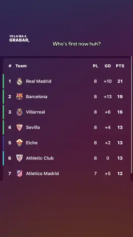 Sevilla best team #viralll #realmadrid 