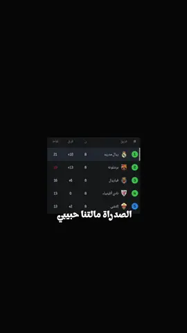 الصدراة مالتنا حبيبي  #برشلونة #تيم_اساطير_الدفاع_🔥👿 #اكسبلور #ريال_مدريد #fyp 