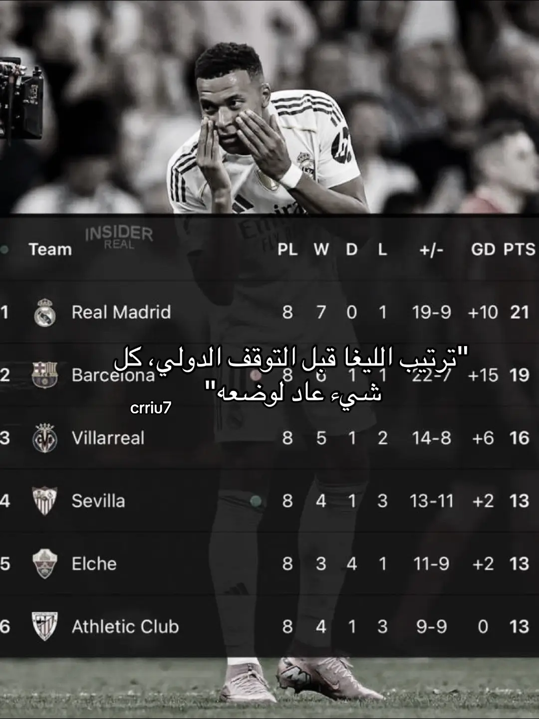 رفقاً بهم #rafal #halamadrid #fypppppppppppppppppppppp #realmadrid #cristianoronaldo 