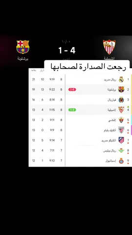 صدارة بس صدارة بس #ريال_مدريد #برشلونة #اشبيلية #فينيسيوس #CapCut #كليان_مبابي🇨🇵 #ملخصات_كرة_القدم🔥 #تيم_بيدري⚜️ #تيم_رودريــغو⚜️ #ملخصات_مباريات_اليوم #fyp 