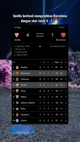 Hasil akhir pertandingan Sevilla vs Barcelona skor 4-1 #sevilla #barcelona #football #laliga 