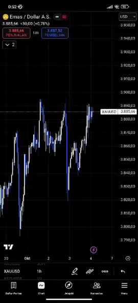 buat besok gold xauusd #trader#forex#tradingview#viral#fyp 