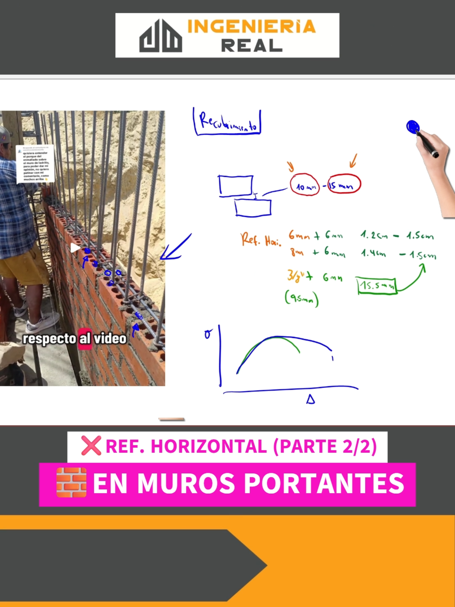 Refuerzo Horizontal en Albañilería Confinada #ingenieriacivil #ingenieriaestructural #cursodealbañilería #cursodeetabs #murosportantes @ingenieria.real.ing