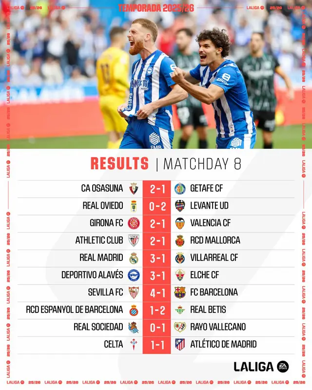 Where is your team? 👀 #LALIGAEASPORTS 