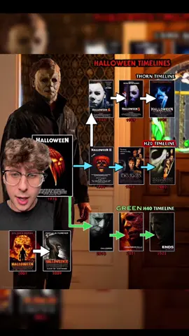 How To Watch The Halloween Franchise In Chronological Order  #foryou #fyp #halloween #michealmyers #horror 