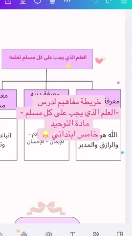 لطلب التواصل خاص 🤍.                      #خريطة_مفاهيم #مادة_التوحيد #خامس_ابتدائي #اكسبلورررررررر #الشعب_الصيني_ماله_حل😂😂 
