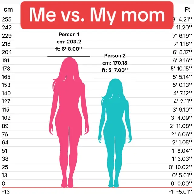 I’m nervous about posting myself on here but I know I could get famous for posting my mens size 17 feet #tallgirl 