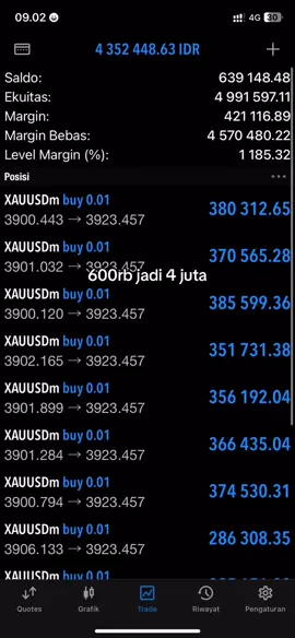 Saya skrg trading seminggu hanya 2 sampai 3x, belajar dari kesalahan sebelumnya yg selalu tiap hari entry dan berakhir MC #gold #trader #fyp 
