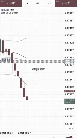 #mt5#hfm#tredingforex#invetasi#fyp#foryoupage 