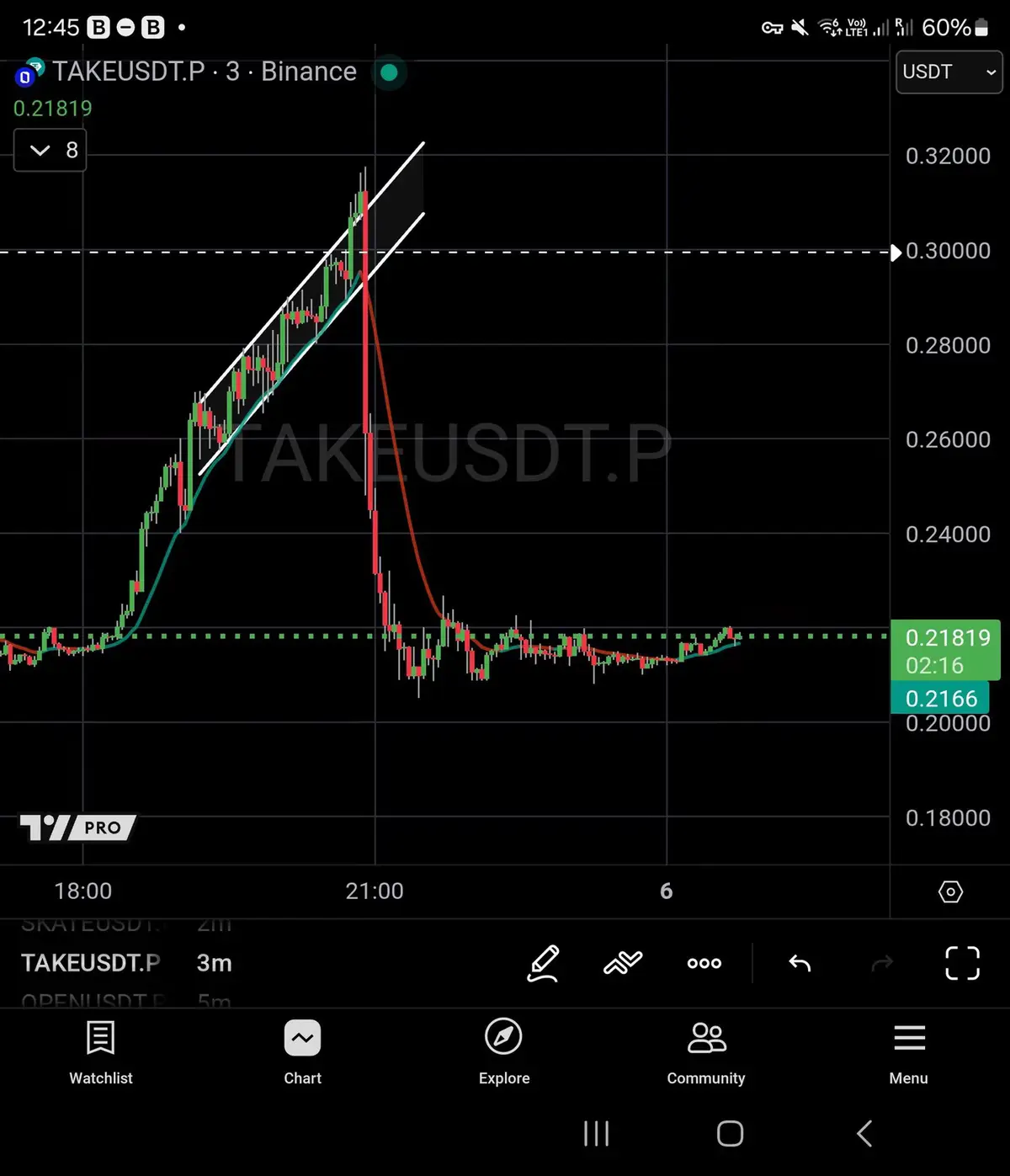 Such easy patterns to short today, but unfortunately I wasn't watching the market. Tomorrow, we trade hard.