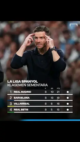 PUCUK DINGIN 🥶, Klasemen laliga. #realmadrid #laliga #kylianmbappé #fyp #football 