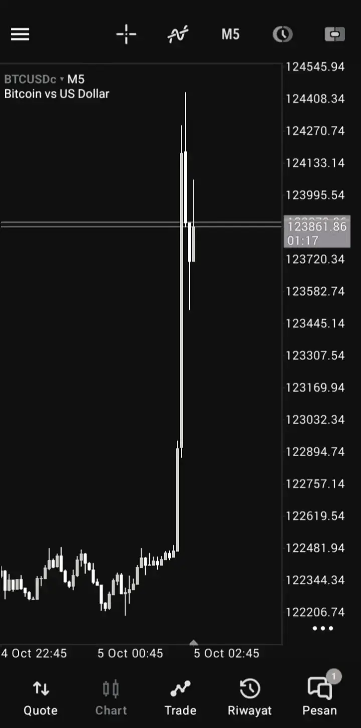 #fyp#tiktok#forextrading 