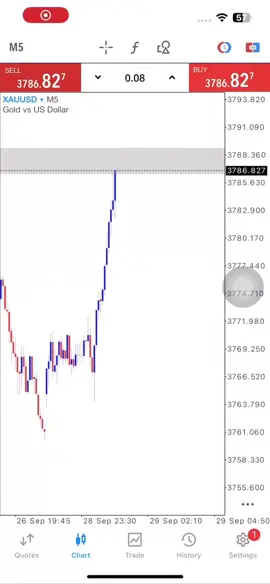 The best full margin indicator  $2000 - $25,000 #forextrader #goldtrader #xauusd 