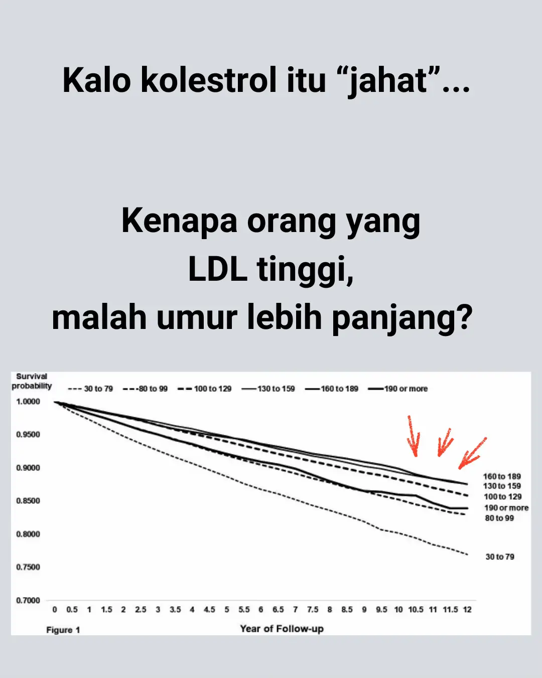 Selama ini kita diajar bahwa LDL adalah 