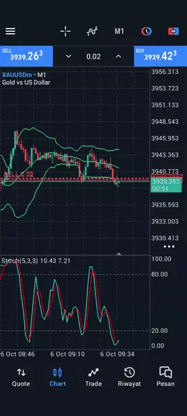 sabar jangan tamak#tradingforex #fyp #forextrading 