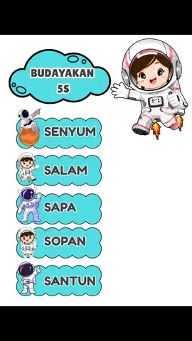 HIASAN DINDING BUDAYAKAN 5S TEMA ASTRONOT.  FILE PNG, PDF, DAN EXCEL UKURAN 12 KERTAS A4.  #sd #sekolah #hiasandinding