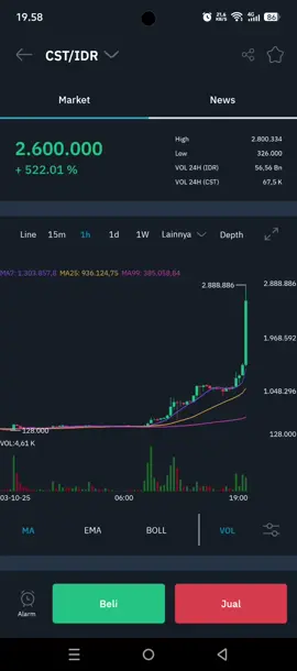 Ngeri cuy #crypto #cryptocurrency #indodax #fyp #cst 