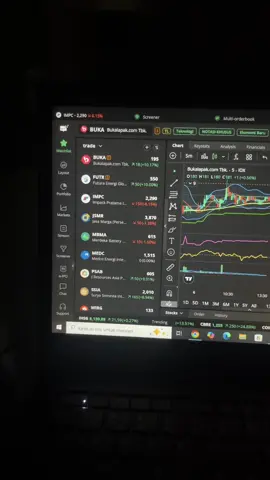 Layak dipantau besok🚀#saham #ihsg 