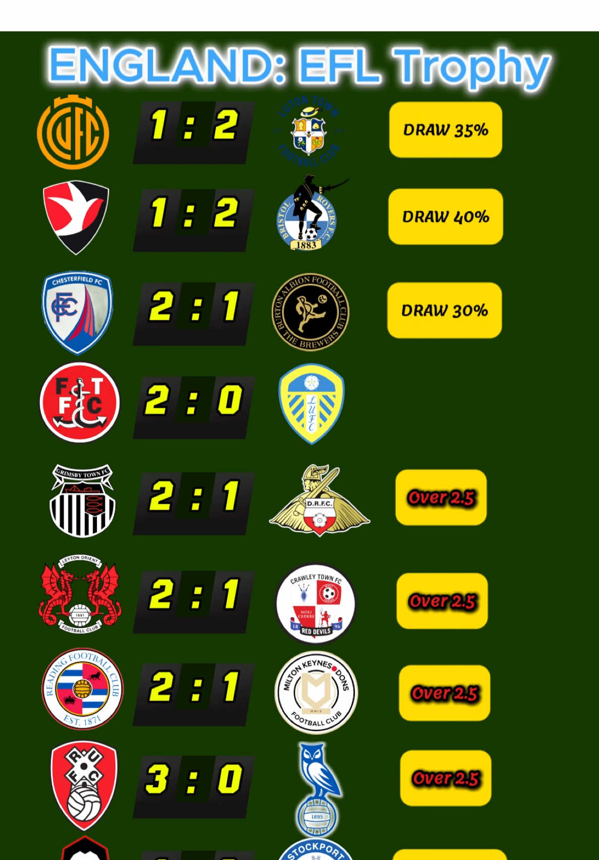 ⚽ EFL Trophy — Tuesday, 7 Oct 2025 Cambridge United vs Luton Town Cheltenham Town vs Bristol Rovers Chesterfield vs Burton Albion Fleetwood Town vs Leeds United U21 Grimsby Town vs Doncaster Rovers Leyton Orient vs Crawley Town Reading vs MK Dons Rotherham United vs Oldham Athletic Salford City vs Stockport County Stevenage vs Bromley ##footballpredictions #footballanalysis #football #sports #efl #england