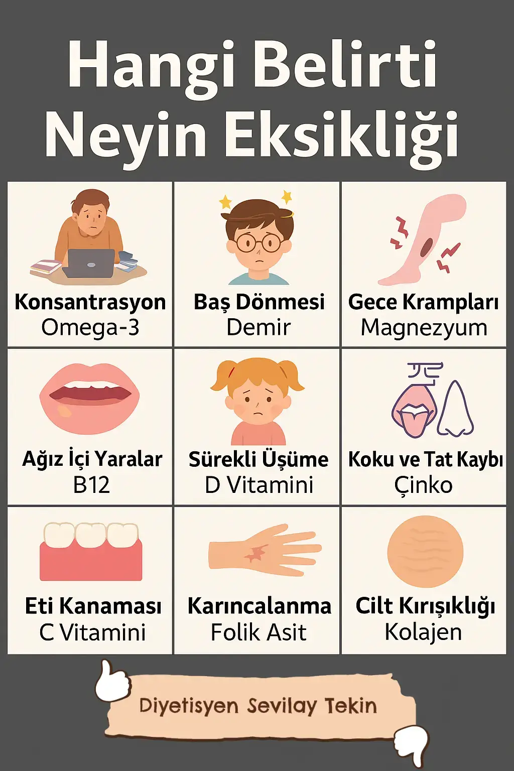 🩺 Vücudumuzun her belirtisi bir mesajdır. Yorgunluk, saç dökülmesi, baş dönmesi veya kas krampları gibi sık yaşadığımız durumlar, çoğu zaman vitamin ya da mineral eksikliğine işaret edebilir. 💡 İşte bazı örnekler: B12 Vitamini Eksikliği: Halsizlik, baş dönmesi, konsantrasyon bozukluğu. D Vitamini Eksikliği: Kemik ağrıları, kas zayıflığı, sık hastalanma. Demir Eksikliği: Solgunluk, nefes darlığı, tırnak kırılması. Magnezyum Eksikliği: Kas krampları, sinirlilik, uyku problemleri. Çinko Eksikliği: Saç dökülmesi, tat-koku duyusunda azalma, cilt sorunları. 🌿 Bu belirtiler tek başına kesin tanı koydurmaz ancak vücudun ihtiyaç duyduğu besin öğeleri hakkında ipuçları verebilir. 🔬 Kan tahlilleriyle desteklenen profesyonel bir değerlendirme, doğru beslenme planı oluşturmanın en güvenilir yoludur. ✨ Sağlıklı bir yaşam için düzenli kontrollerinizi aksatmayın ve dengeli beslenmeye özen gösterin. #diyetisyen #vitamineksikliği #tokat  #beslenme #sağlık 