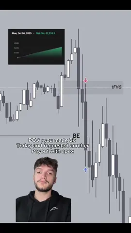 Nasdaq is freedom #futures #ict #nasdaq 