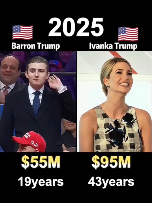 Compare net worth of Barron Trump and Ivanka Trump, who is rich? #barrontrump #ivankatrump #richest #billionaire #networth @tiktok creators 