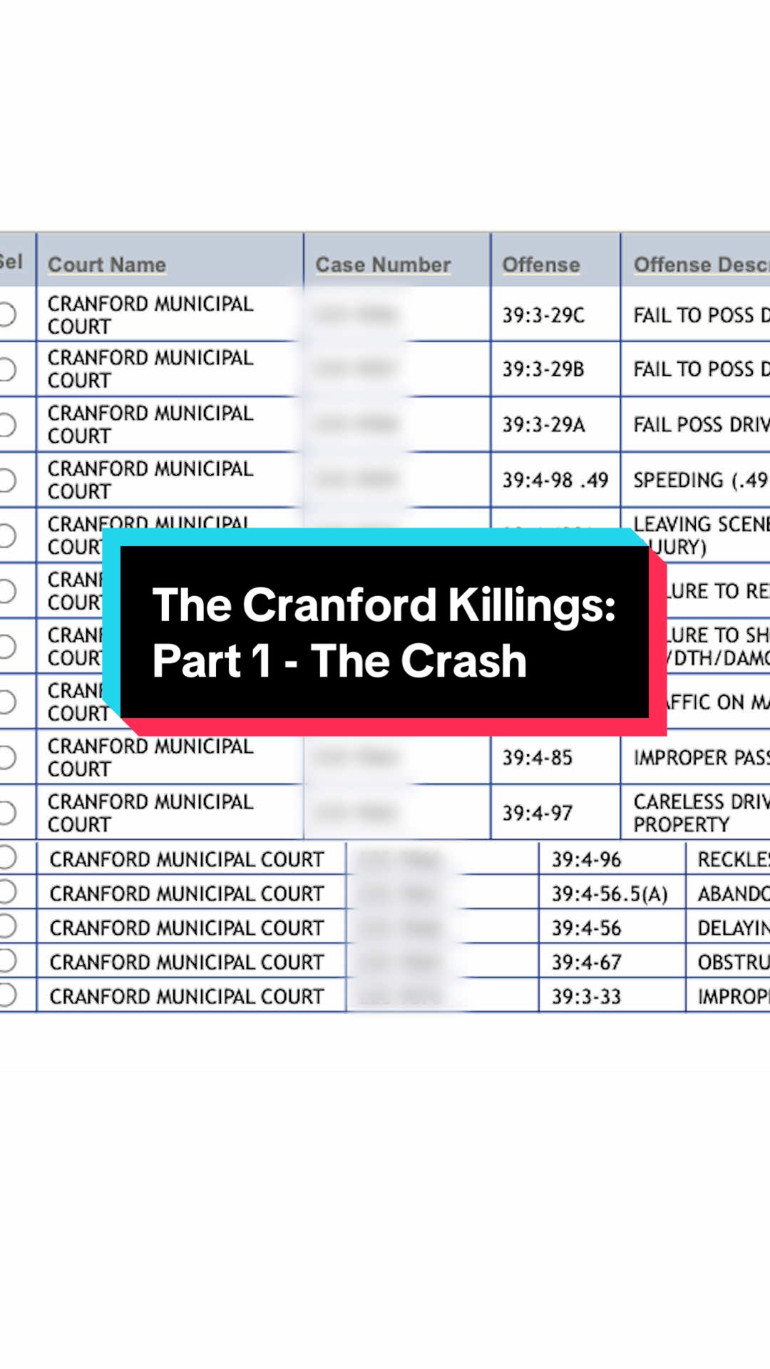 The Cranford Killings: Part 1 of 4 - It’s been one week since the tragic killing of Maria Niotis and Isabella Salas, the two Cranford teens who police say were struck by a car as they were riding an e-bike the evening of September 29. Vincent P. Battiloro has been arrested and charged with two counts of murder, racking up at least 15 tickets in connection to the crash. #nj #cranfordnj #njnews