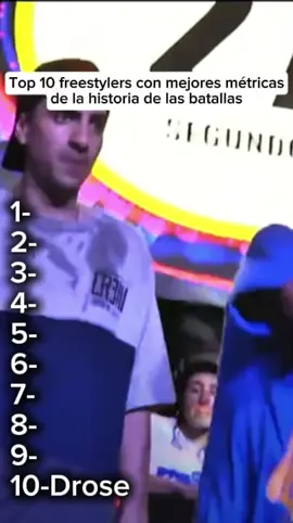Top 10 freestylers con mejores métricas del mundo #batallasderap #freestylerap #rap 