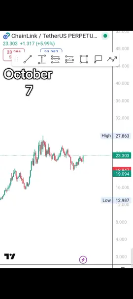 #stockmarket  #cryptocurrency #altcoins #cryptotrading #crypto 