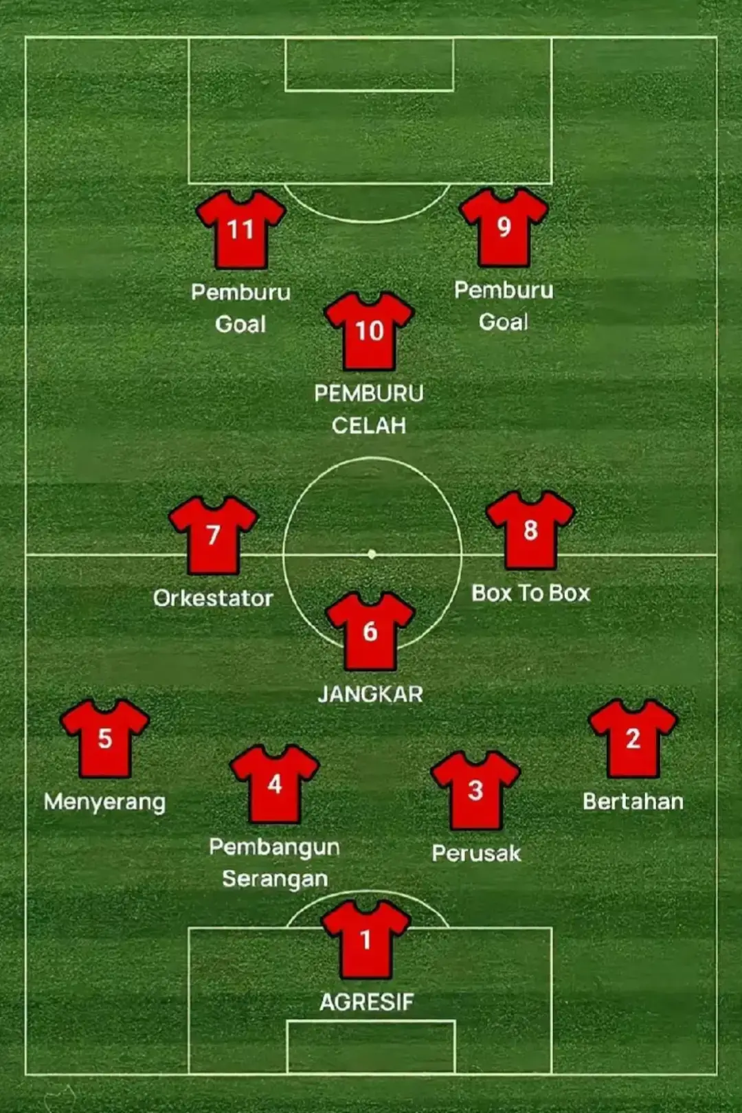 #fyp #trending #lewatberanda #bola #4u 