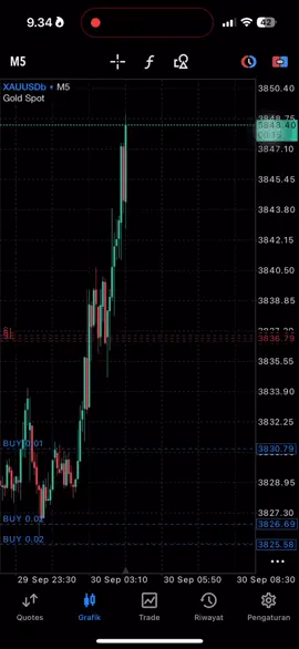 Moment nahan floating 📈  #forextrading #forextrader #forexlifestyle #traderpemula #fypage 