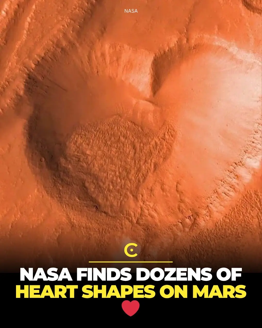 NASA’s Mars Reconnaissance Orbiter has spotted dozens of heart-shaped formations scattered across the Martian surface. These natural shapes formed through lava flows, ancient craters, and wind erosion over millions of years. The first was found in 2009, and new high-resolution images have revealed many more. Though they are geological coincidences, these heart patterns remind us how even a barren world like Mars can hold traces of unexpected beauty.