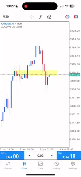 #trader #gold #scallping #pyp 