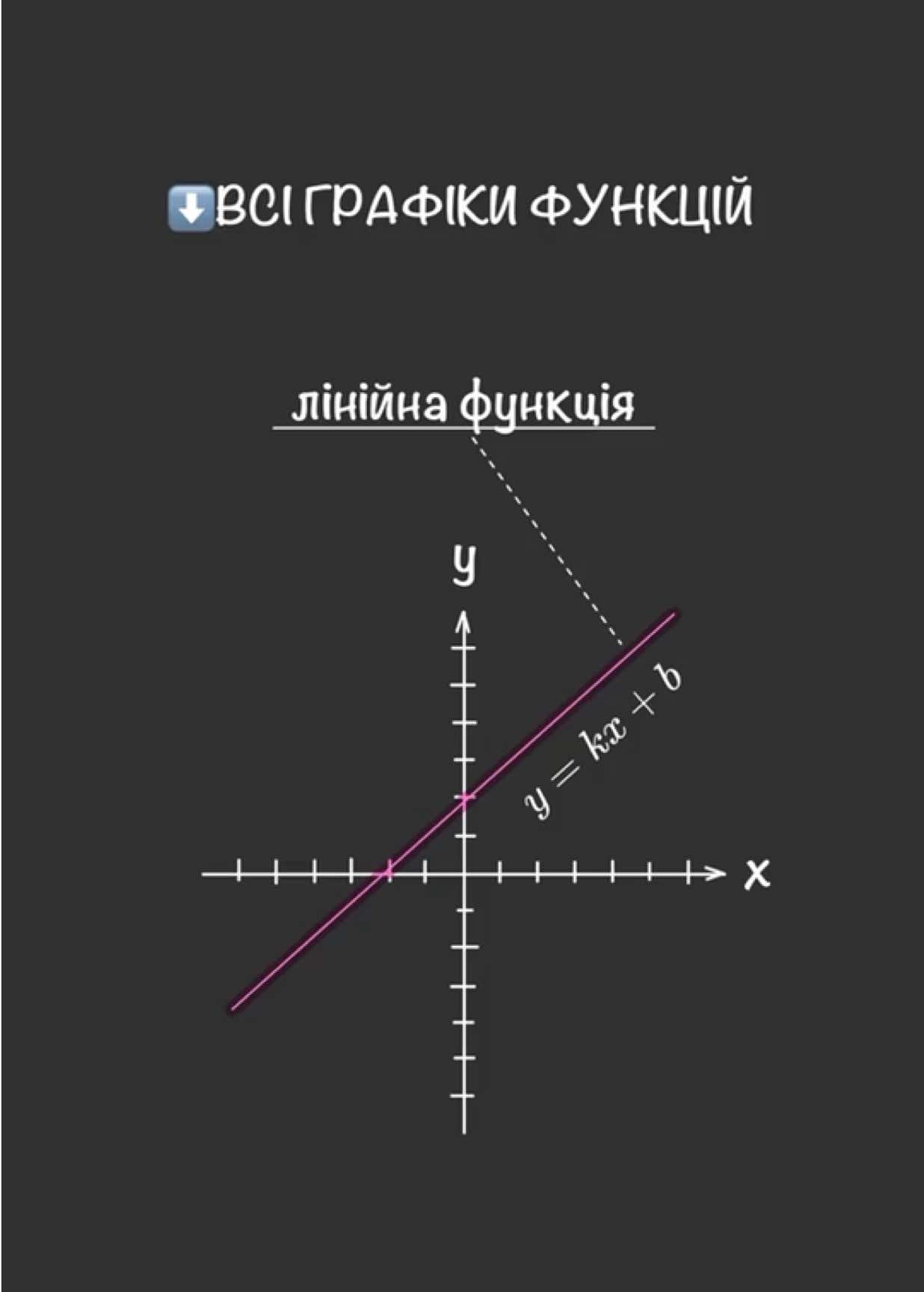 ✅Графіки функцій  #математика #репетиторматематика #конспектматематика #геометрія #нмтматематика 