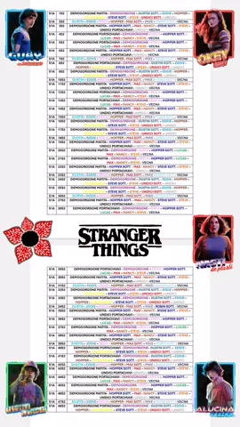 Codes Stranger Things kinder Joy💮 #strangerthings #undici #codes #A2A #kinderjoy 