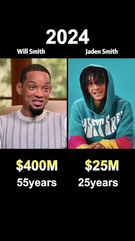 Will Smith vs Jaden Smith：who’s richer？(networth comparison)#celebrity #celebrities #usa #famous #fypシ #fyp #willsmith #jadensmith 