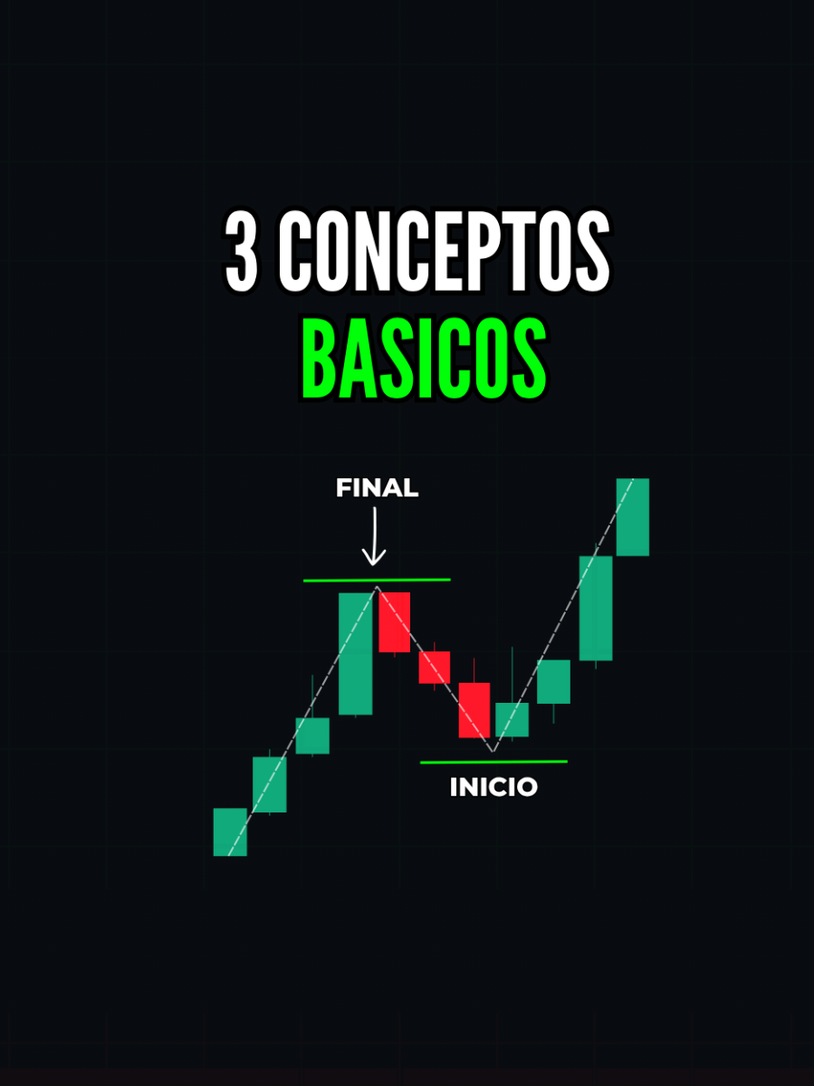 3 Conceptos básicos en el trading #trading #tradingenespañol #tradingvideo #scalping #fyp 